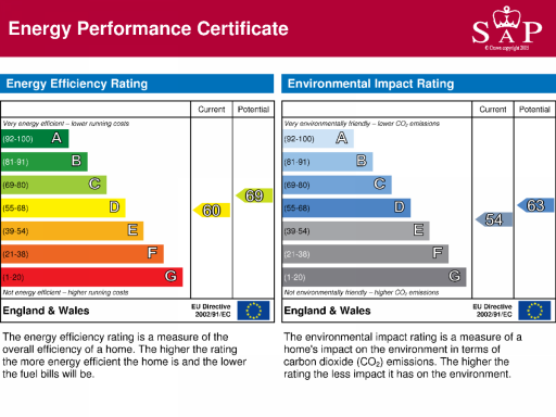 Energy Performance Certificate