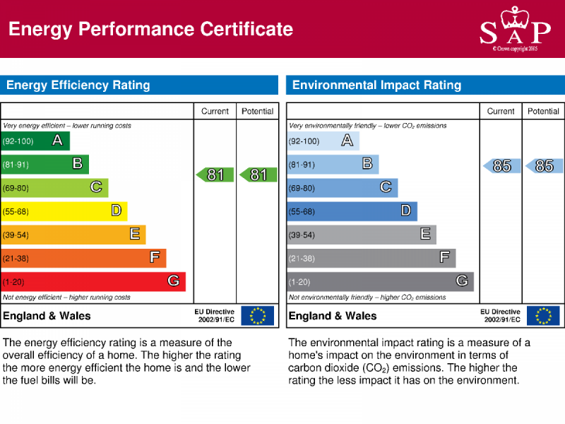 Energy Performance Certificate