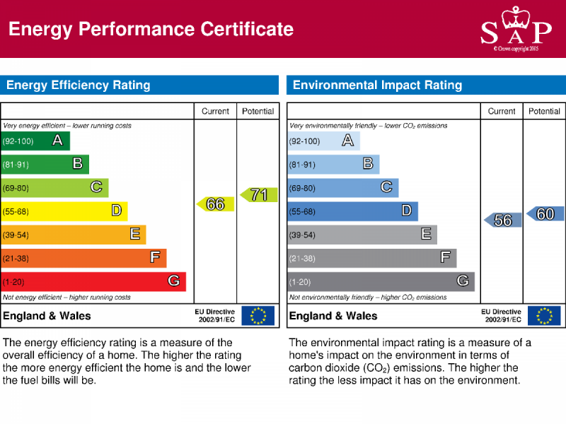 Energy Performance Certificate