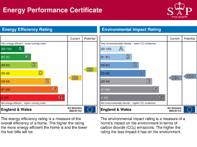 Energy Performance Certificate