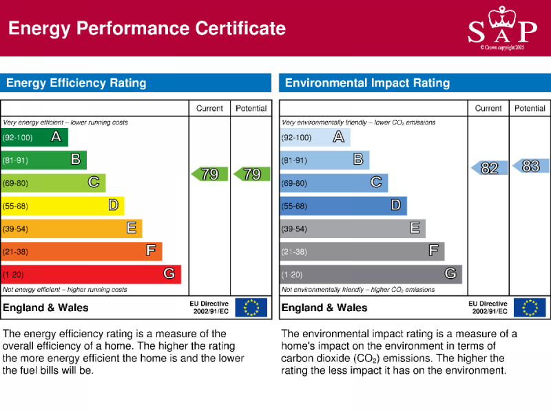 Energy Performance Certificate