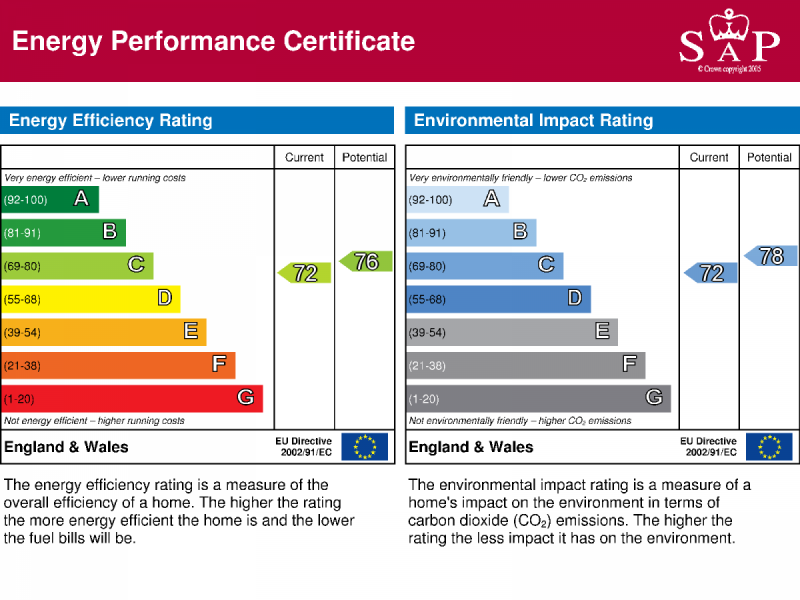 Energy Performance Certificate