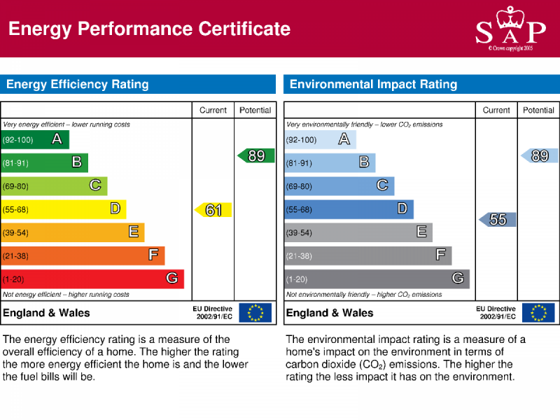 Energy Performance Certificate