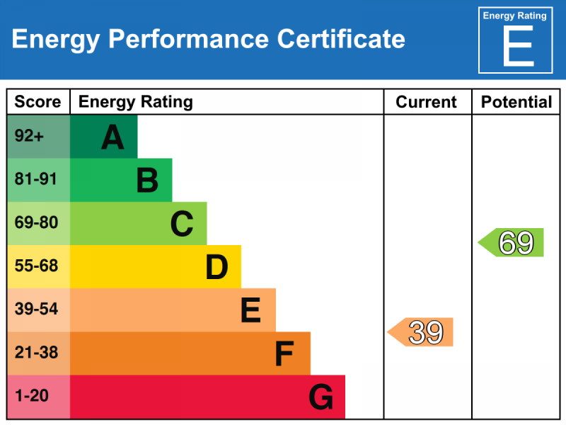 Energy Performance Certificate