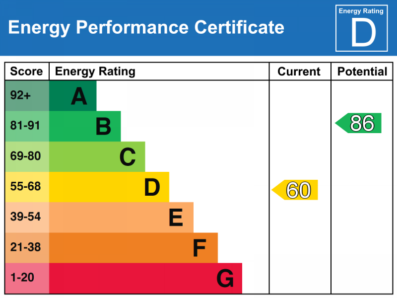 Energy Performance Certificate