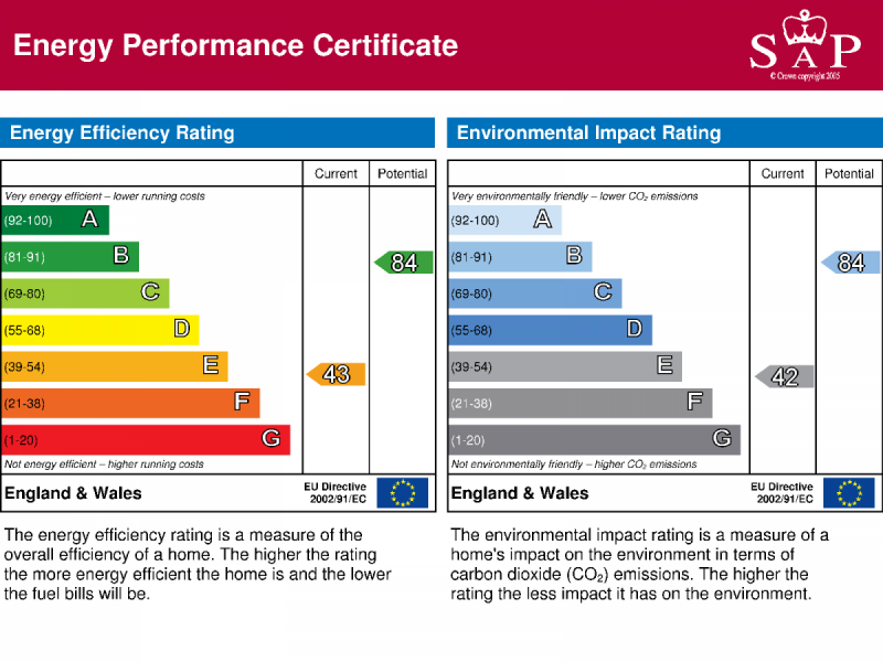 Energy Performance Certificate