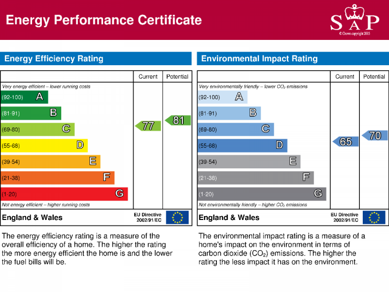 Energy Performance Certificate
