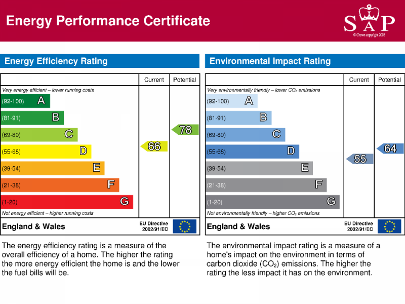 Energy Performance Certificate