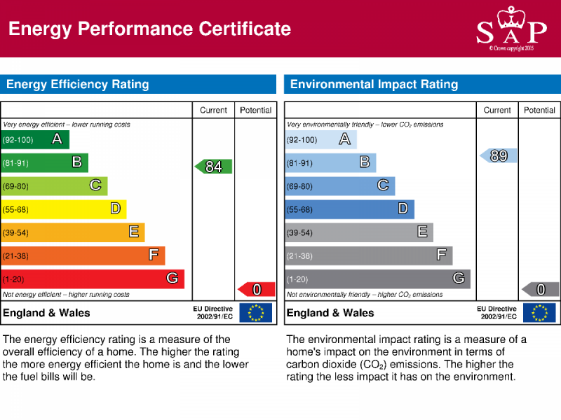 Energy Performance Certificate