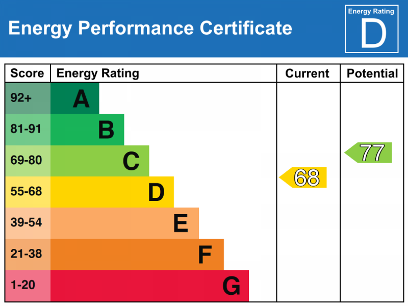 Energy Performance Certificate