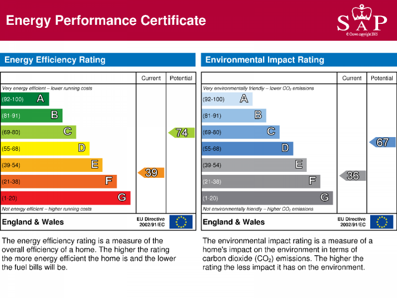 Energy Performance Certificate