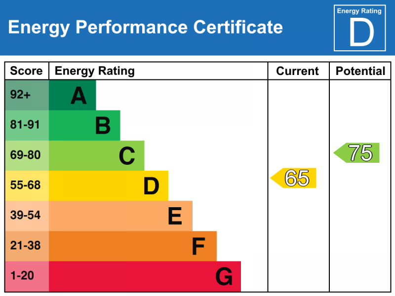 Energy Performance Certificate