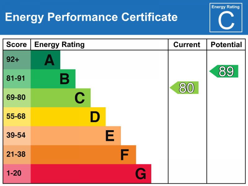 Energy Performance Certificate