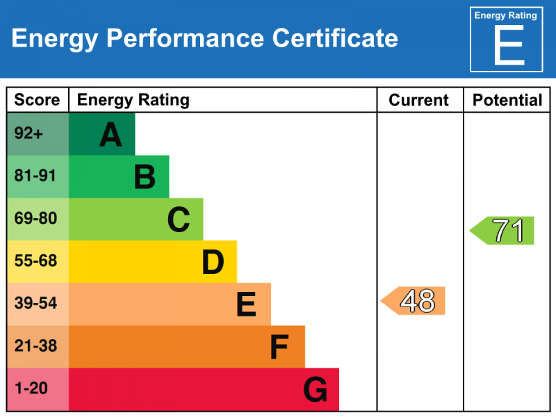 Energy Performance Certificate