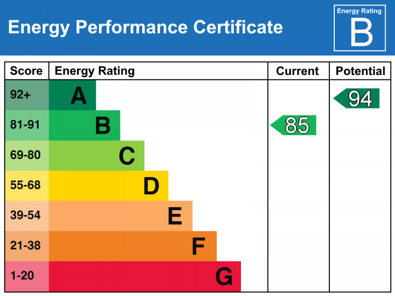 Energy Performance Certificate
