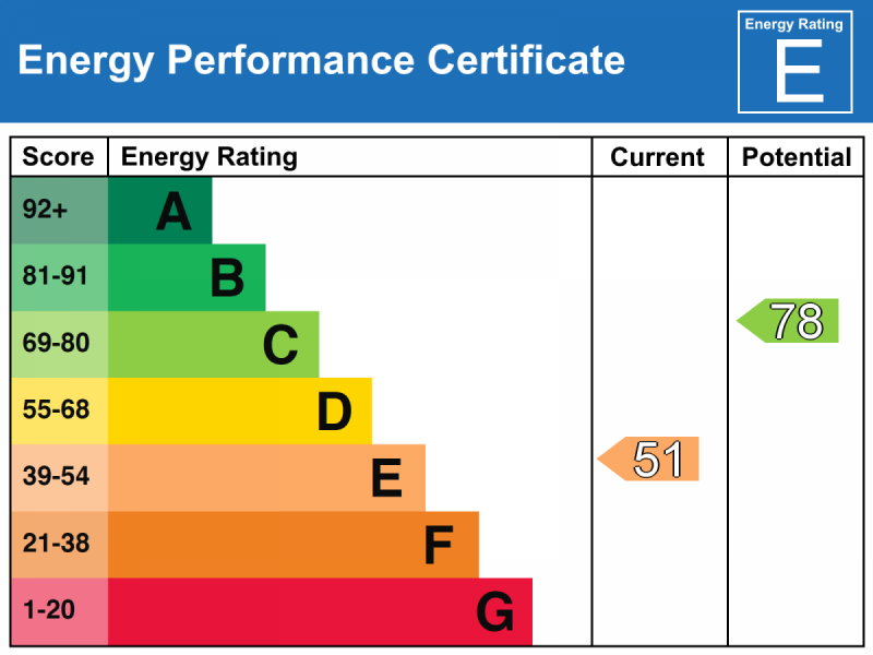 Energy Performance Certificate
