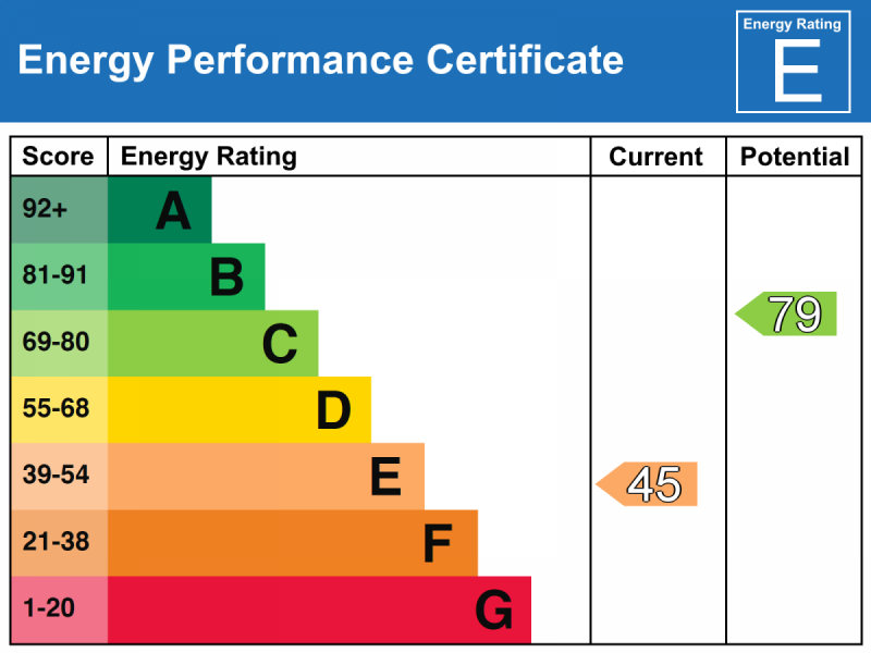 Energy Performance Certificate